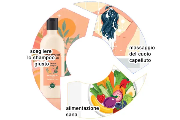 I migliori shampoo per stimolare la crescita dei capelli