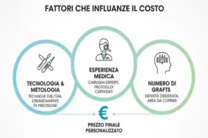 Qual è il costo trapianto capelli Europa 3 Qual è il costo trapianto capelli Europa