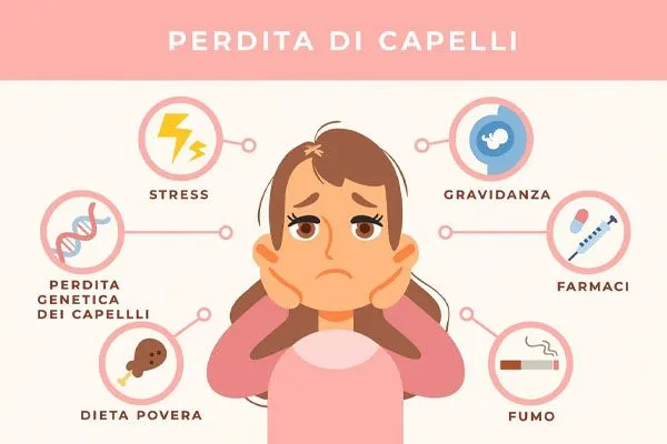 Alopecia androgenetica: una sfida condivisa tra uomini e donne 2 Alopecia androgenetica: una sfida condivisa tra uomini e donne