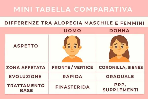 Alopecia androgenetica nelle giovani donne
