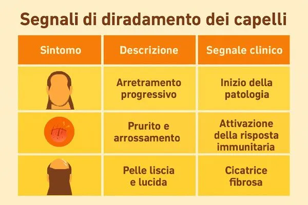 Alopecia Fibrosante Frontale: Cambiamenti nella pelle 4 Alopecia Fibrosante Frontale: Cambiamenti nella pelle